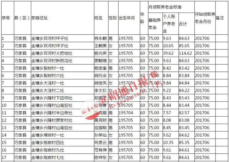 巧家保险:如何选择最适合你的保障方案?
